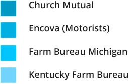 ACOs (cropped from prior)
