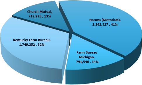 Surplus 12-31-24 (snip & save jpeg)